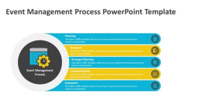 Event Management Process PowerPoint Template