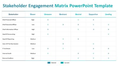 Stakeholder Engagement Matrix PowerPoint Template