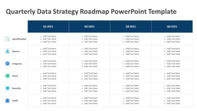 Quarterly Data Strategy Roadmap PowerPoint Template