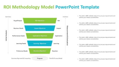 ROI Methodology Model PowerPoint Template