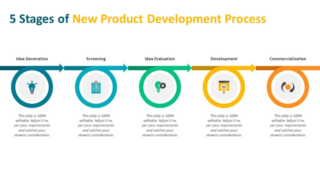 5 Stages of New Product Development Process PowerPoint Template