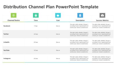 Distribution Channel Plan PowerPoint Template