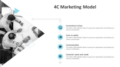 4C Marketing Model PowerPoint Presentation Slide