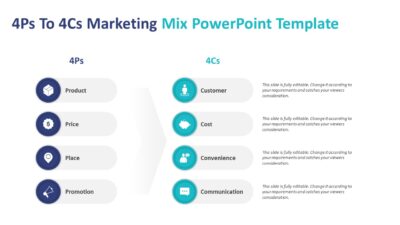 4Ps To 4Cs Marketing Mix PowerPoint Template