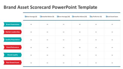 Brand Asset Scorecard PowerPoint Template