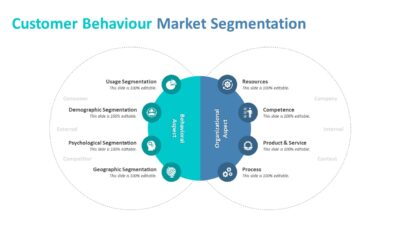 Customer Behaviour Market Segmentation PowerPoint Template