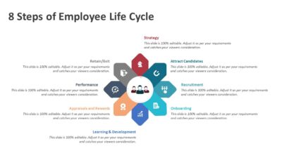 8 Steps of Employee Life Cycle PowerPoint Template
