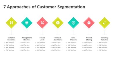 7 Approaches of Customer Segmentation PowerPoint Template