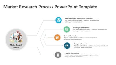 Market Research Process PowerPoint Template