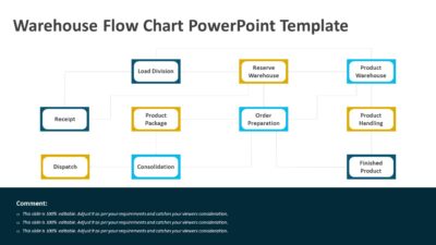 Warehouse Flow Chart PowerPoint Template