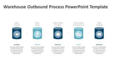 Warehouse Outbound Process PowerPoint Template