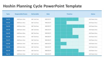 Hoshin Planning Cycle PowerPoint Template