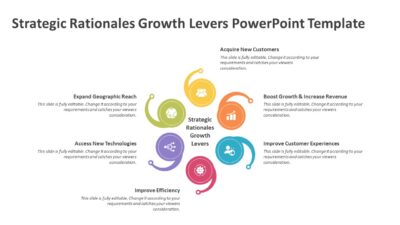 Strategic Rationales Growth Levers PowerPoint Template