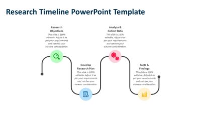 Research Timeline PowerPoint Template