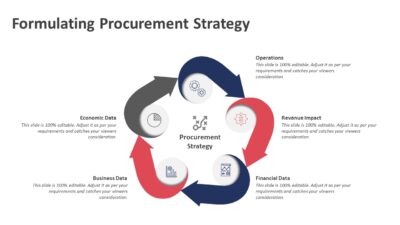Formulating Procurement Strategy PowerPoint Template
