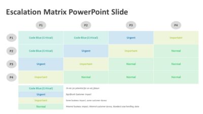 Escalation Matrix PowerPoint Slide