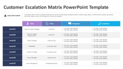 Customer Escalation Matrix PowerPoint Template