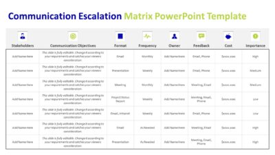 Communication Escalation Matrix PowerPoint Template