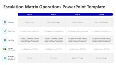 Escalation Matrix Operations PowerPoint Template