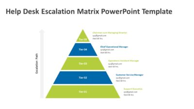 Help Desk Escalation Matrix PowerPoint Template