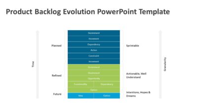 Product Backlog Evolution PowerPoint Template