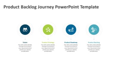 Product Backlog Journey PowerPoint Template