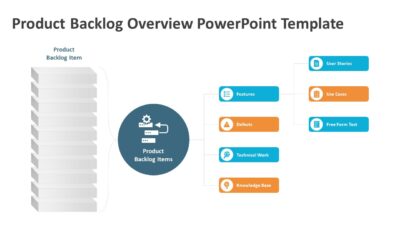 Product Backlog Overview PowerPoint Template