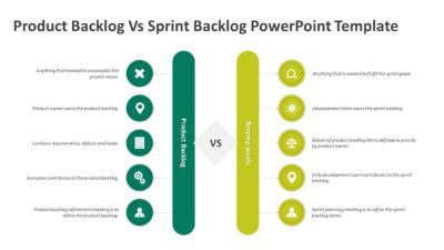 Product Backlog Vs Sprint Backlog PowerPoint Template