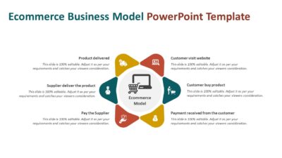 Ecommerce Business Model PowerPoint Template