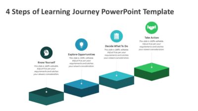 4 Steps of Learning Journey PowerPoint Template