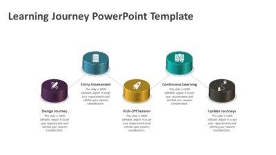 Learning Journey PowerPoint Template