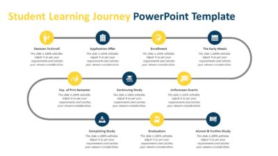 Student Learning Journey PowerPoint Template