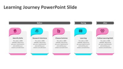 Learning Journey PowerPoint Slide