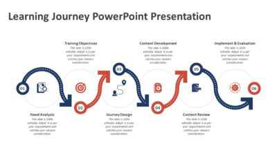 Learning Journey PowerPoint Presentation