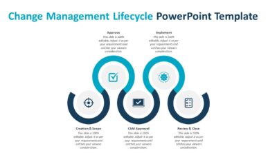 Change Management Process PowerPoint Template