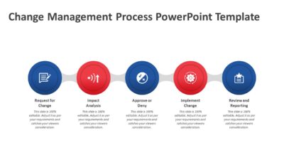 Change Management Process PowerPoint Template