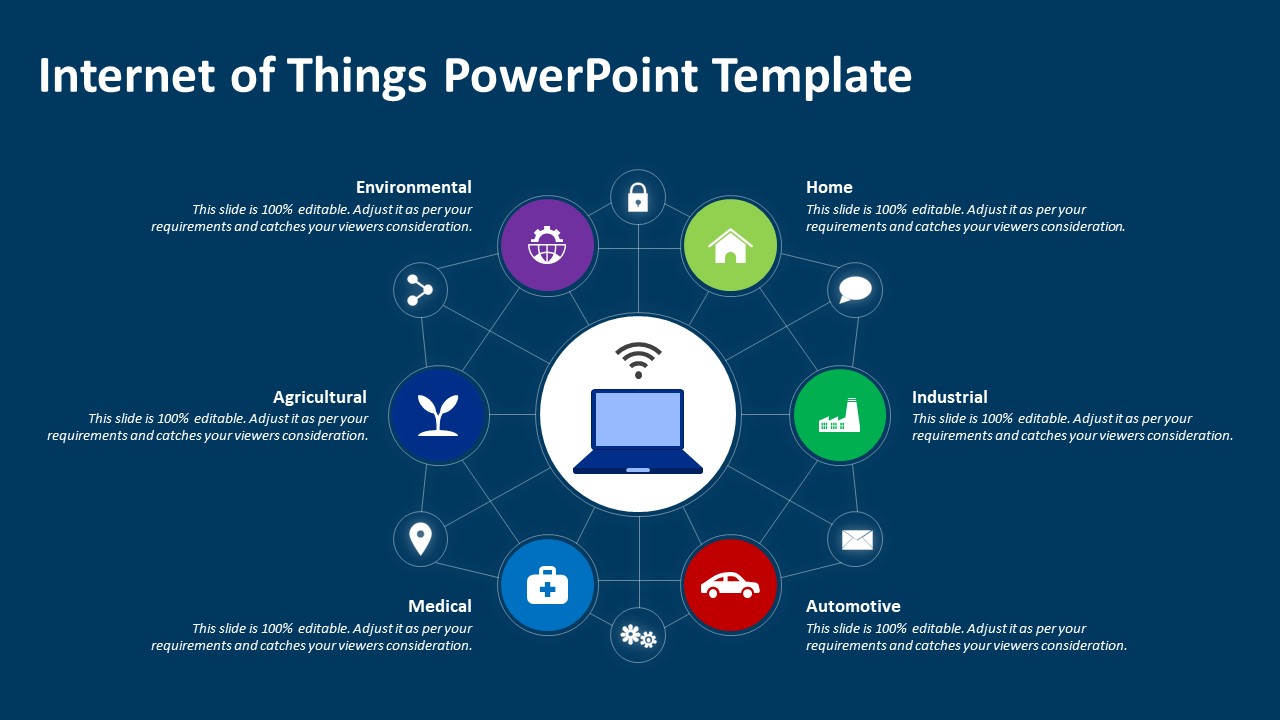Internet of Things PowerPoint Template | PPT Templates