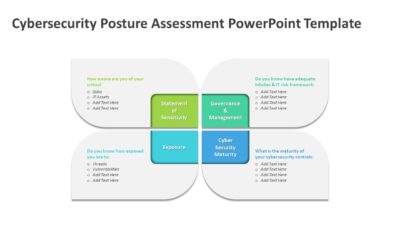 Cybersecurity Posture Assessment PowerPoint Template