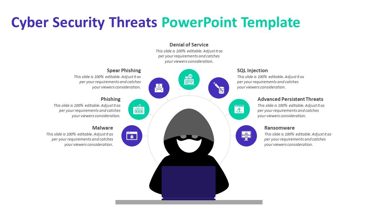 Cyber Security Threats Powerpoint Template Archives Kridha Net