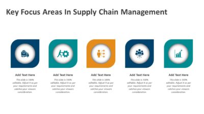 Key Focus Areas In Supply Chain Management PowerPoint Template
