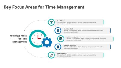 Key Focus Areas for Time Management PowerPoint Template