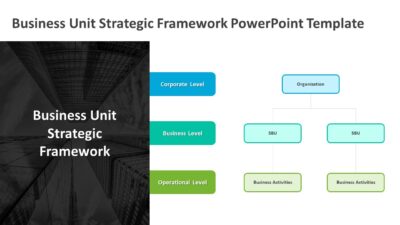 Business Unit Strategic Framework PowerPoint Template