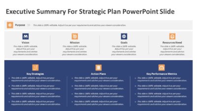Executive Summary For Strategic Plan PowerPoint Slide
