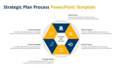 Strategic Plan Process PowerPoint Template