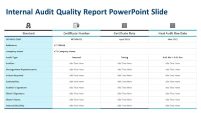 Internal Audit Quality Report PowerPoint Slide