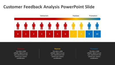 Customer Feedback Analysis PowerPoint Slide