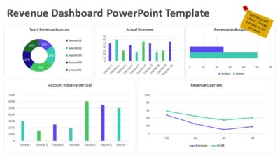 Revenue Dashboard PowerPoint Template