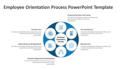 Employee Orientation Process PowerPoint Template