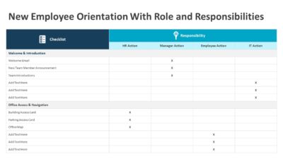 New Employee Orientation With Role and Responsibilities PowerPoint Template