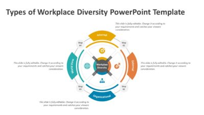 Types of Workplace Diversity PowerPoint Template